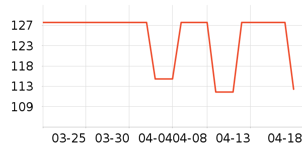��װ/����/������ʷ�۸�