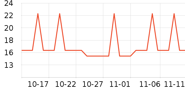 �Ź�������ʷ�۸�