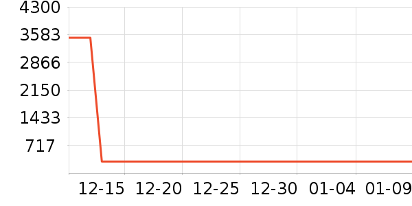 ��ɶ���о/����/��ͷ��ʷ�۸�