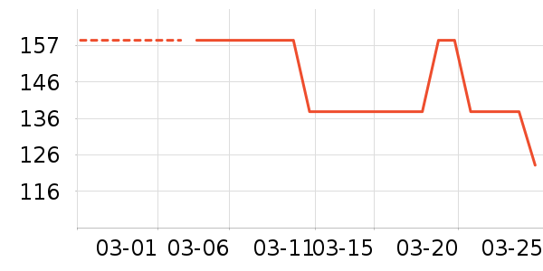 MEPIFORM����������е��ʷ�۸�