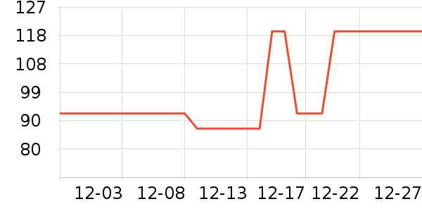 ����������ʷ�۸�