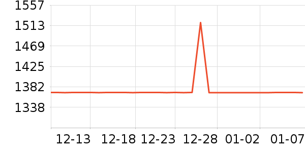 MTG����������ʷ�۸�