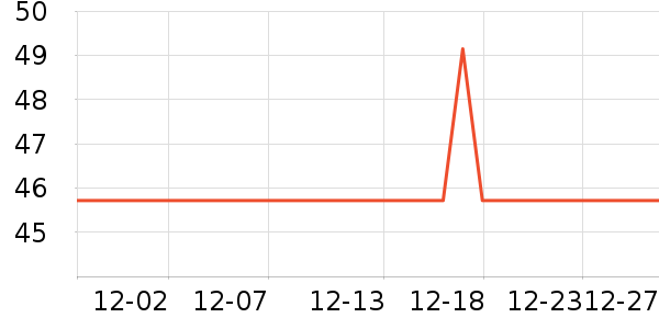 �����ȵ��Թ�����ʷ�۸�