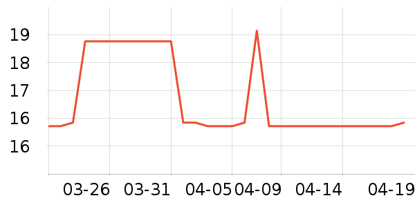 ��ϣ��������ʷ�۸�