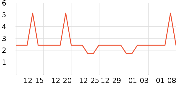 �Ź�������ʷ�۸�