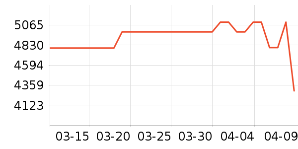 ϲ���Ŵ���ʷ�۸�