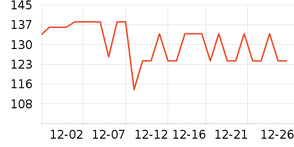 �û��ݷ�����ʳ��ʷ�۸�