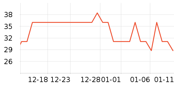 �û��ݷ�����ʳ��ʷ�۸�