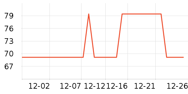 �µĳ����������ʷ�۸�