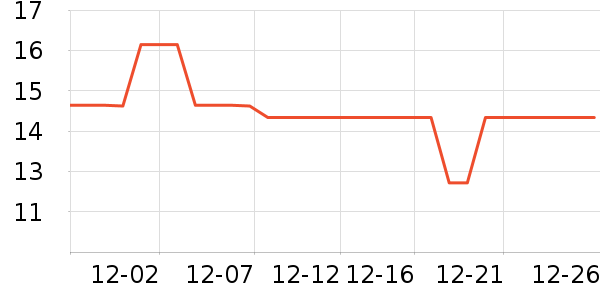 �Խ�����ʷ�۸�