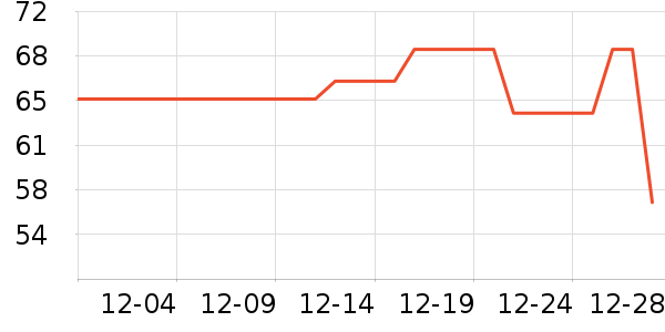 ������Ⱦ��/�̷�/������ʷ�۸�