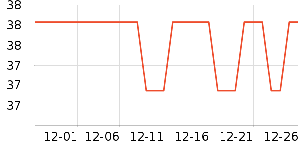 �����ع���ά����ʷ�۸�