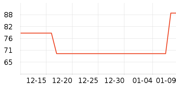 ������ѡ��о/����/��ͷ��ʷ�۸�