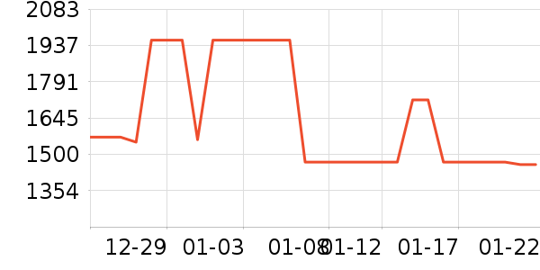 ���Ʊ��չ���ʷ�۸�