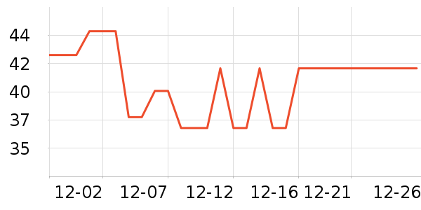 �û��ݷ�����ʳ��ʷ�۸�