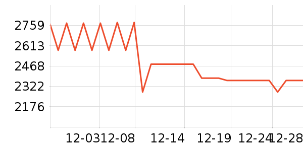 ��Ծ��������ʷ�۸�