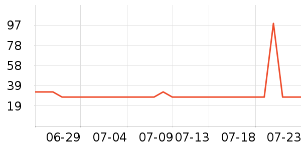 ��������Ʒ��ʷ�۸�