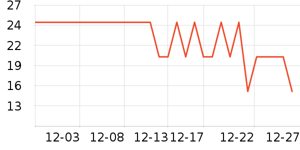 ��������ʷ�۸�