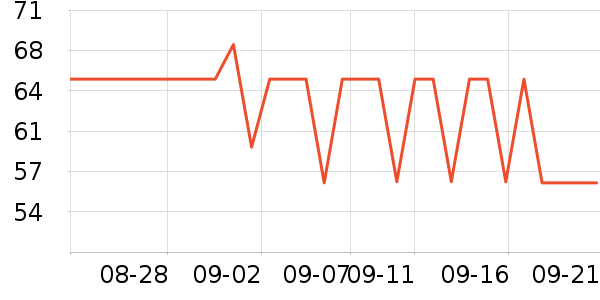 ѩ����˹�п���ʷ�۸�