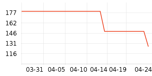 ���ĵ������ʷ�۸�