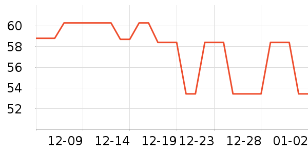 è��ʳ��ʷ�۸�