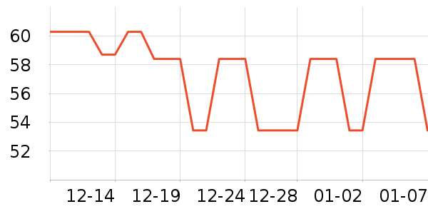 ��Ƥè��ʳ��ʷ�۸�