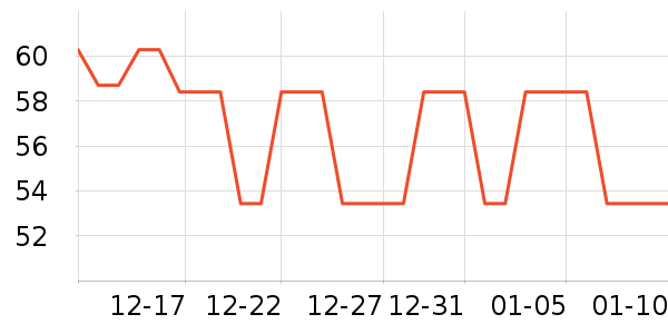 ��Ƥè��ʳ��ʷ�۸�