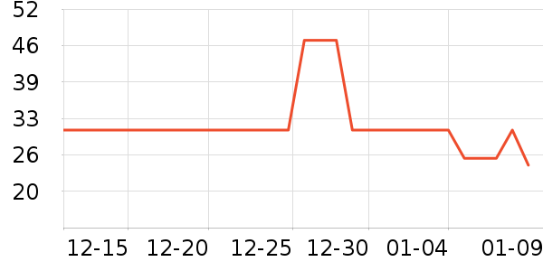 �û��ݷ�����ʳ��ʷ�۸�