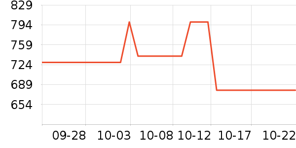 �������/������ʷ�۸�