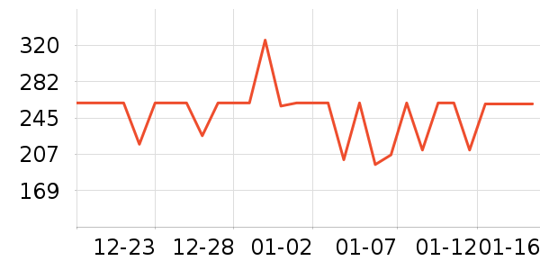 �׾���ʷ�۸�