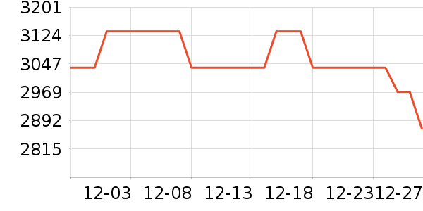 �����ֱ���ʷ�۸�