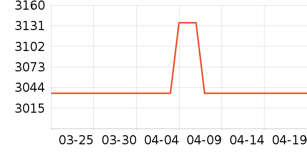 �����ֱ���ʷ�۸�