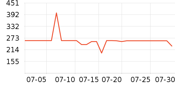 ��Ӱ׾���ʷ�۸�