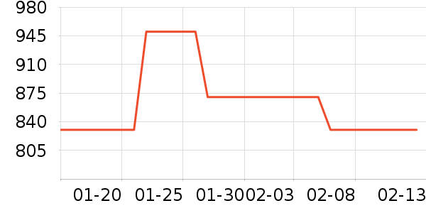 �ɿ��Ƽ�������Ʒ��ʷ�۸�