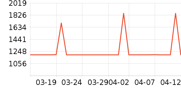 ���϶�ͯ�̷���ʷ�۸�