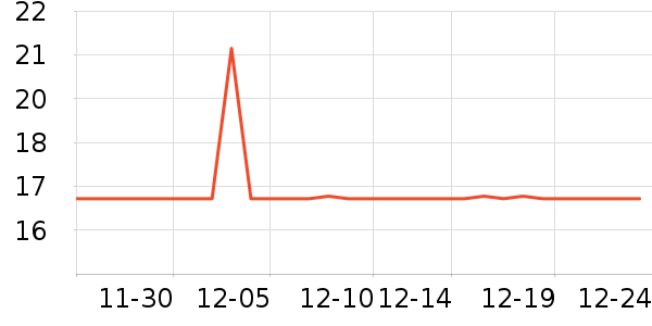 ���ڵ��/�������ʷ�۸�