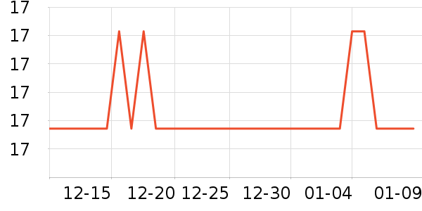 ���ڵ��/�������ʷ�۸�