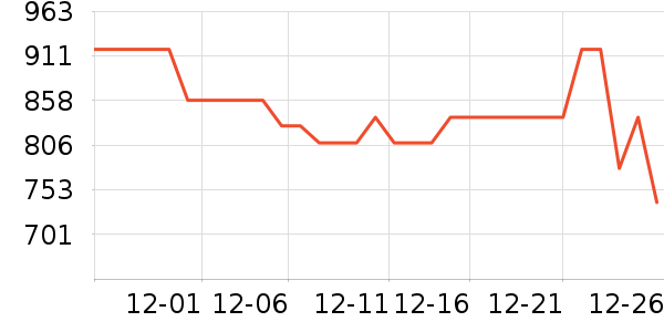 ���ϴ��׾���ʷ�۸�