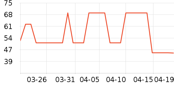 ��ʿ��������ʷ�۸�