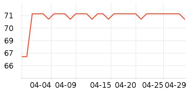 ŷ��ϴ��ˮ��ʷ�۸�