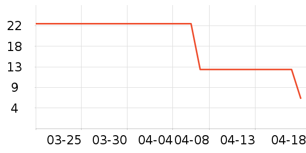 �ϱ��ɻ���ʷ�۸�