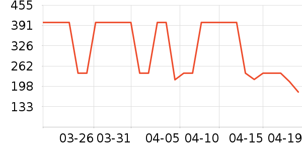 ��ҵ紵����ʷ�۸�