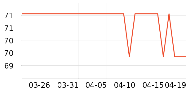 ��˹�껭�߻�����ʷ�۸�