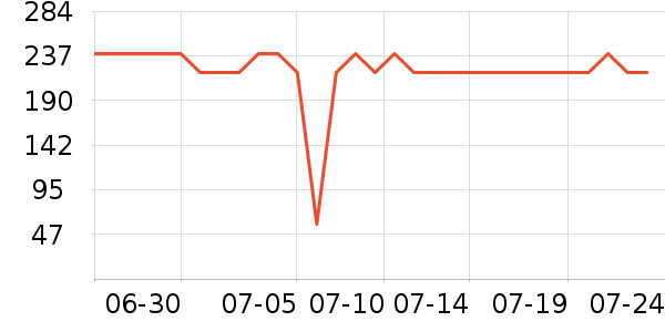 ��ҵ紵����ʷ�۸�