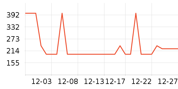 ��ҵ紵����ʷ�۸�