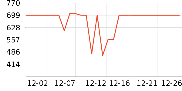 ��˾��Ůʽ���޷���ʷ�۸�