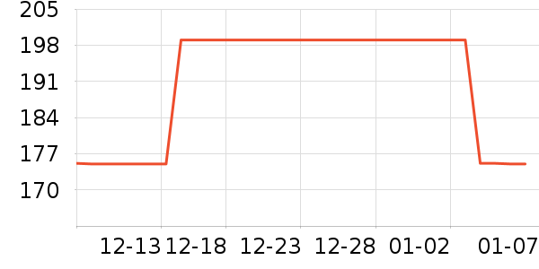 NestDesignsӤͯ��Ʒ�׼���ʷ�۸�