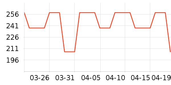 �ڲ���ʷ�۸�