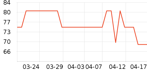 ������������������ʷ�۸�