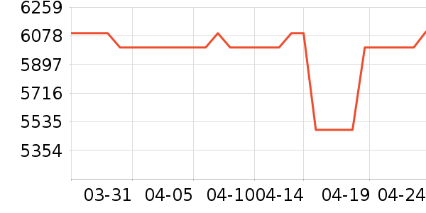 ˳����¥����װ��Ʒ��ʷ�۸�